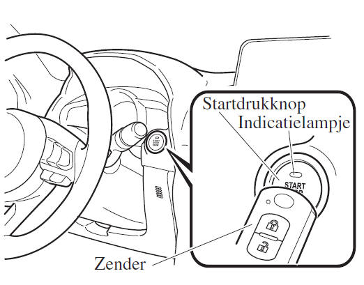 Motorstartfunctie wanneer sleutelbatterij uitgeput is