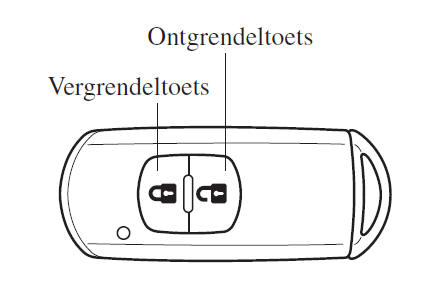 Inschakelen van de verlichting