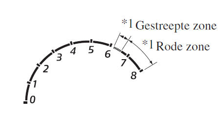 Toerenteller