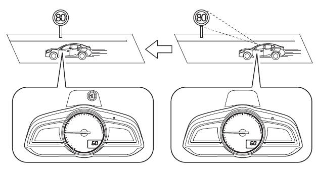 Verkeersbordherkenningsysteem