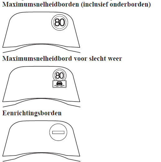 Verkeersbordweergave-indicatie