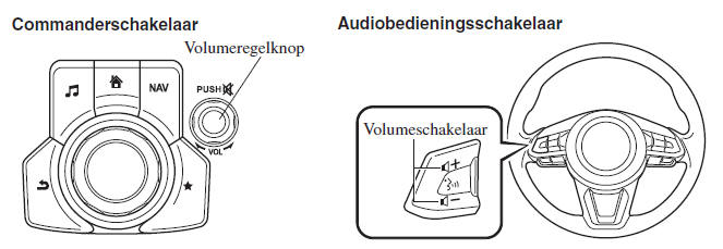 Volume/Display/Geluid regelaars