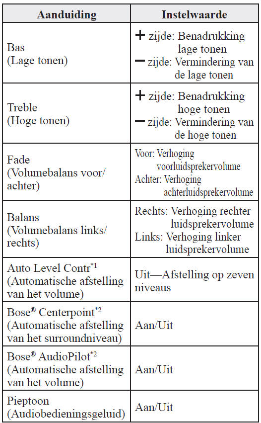 Afstelling van het audiogeluid