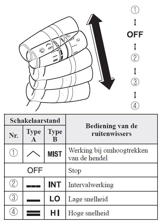 Met intervalruitenwisser