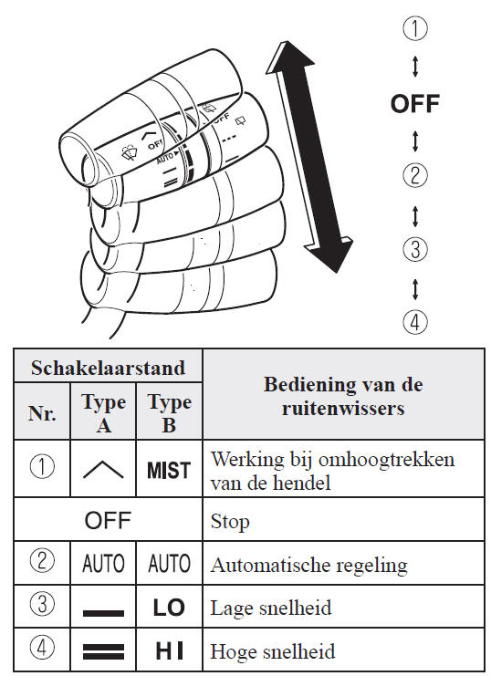 Met automatische ruitenwisserregeling