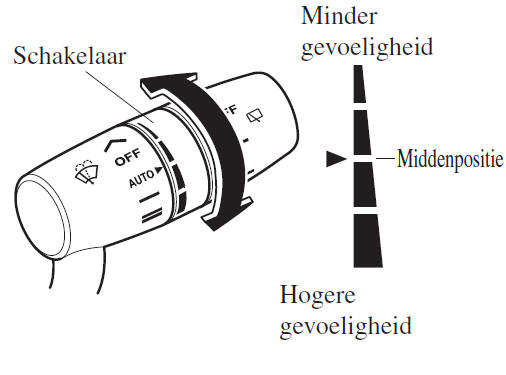 Automatische ruitenwisserregeling