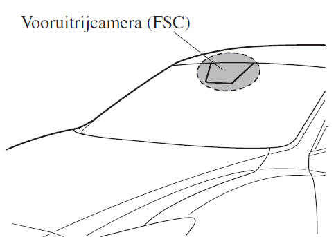 Vooruitrijcamera (FSC) 