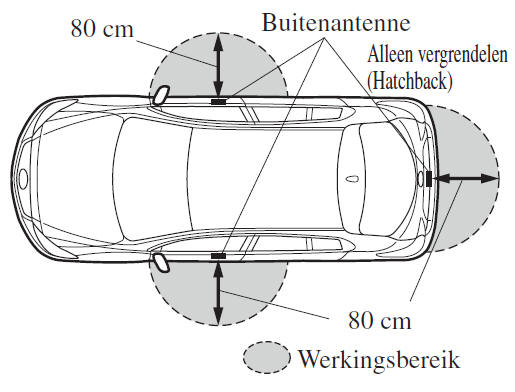 Vergrendelen/ontgrendelen van de portieren en de achterklep/het kofferdeksel