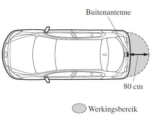 Openen van de achterklep/het kofferdeksel