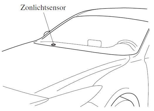 Zonlichtsensor