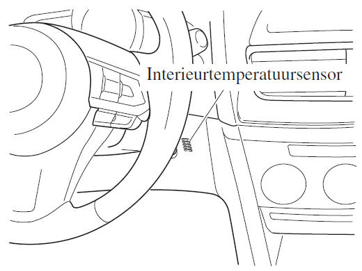 Interieurtemperatuursensor