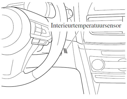 Interieurtemperatuursensor