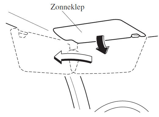Zonnekleppen 