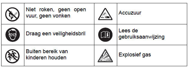 Zelf uit te voeren onderhoud
