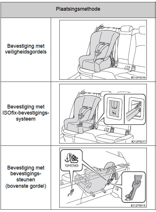 Veiligheidsvoorzieningen voor kinderen