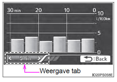 Multi-informatiedisplay