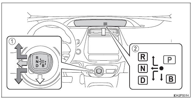 Rijprocedures