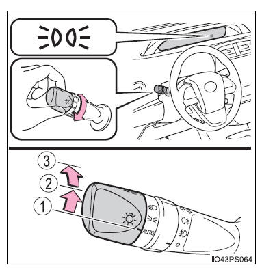 Bedienen van verlichting en ruitenwissers