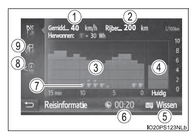 Energiemonitor/ verbruiksscherm