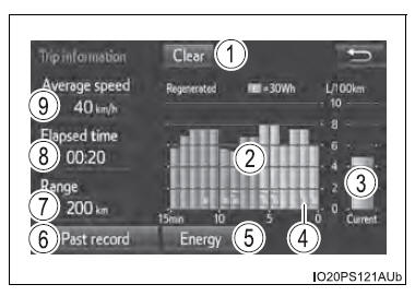 Energiemonitor/ verbruiksscherm