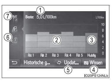 Energiemonitor/ verbruiksscherm