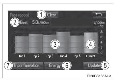 Energiemonitor/ verbruiksscherm