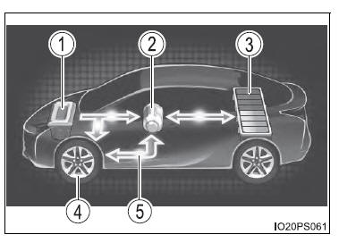 Multi-informatiedisplay