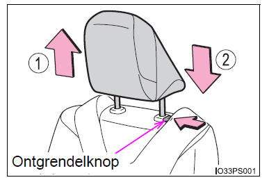 Verstellen van de stoelen