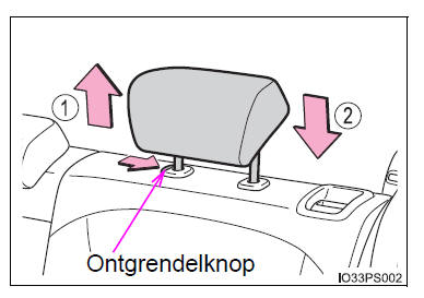 Verstellen van de stoelen