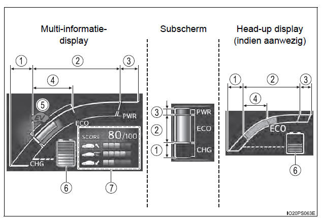 Multi-informatiedisplay