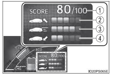 Multi-informatiedisplay