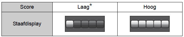 Multi-informatiedisplay