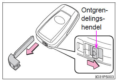 Informatie over sleutels