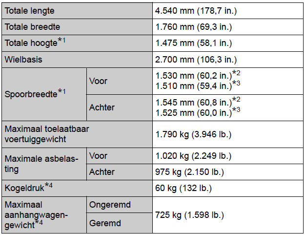 Specificaties