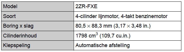 Specificaties