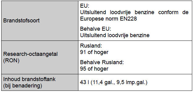 Specificaties