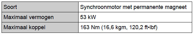 Specificaties