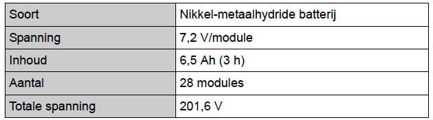 Specificaties