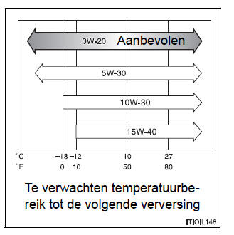 Specificaties