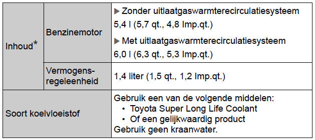 Specificaties