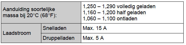 Specificaties