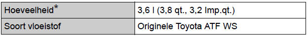 Specificaties