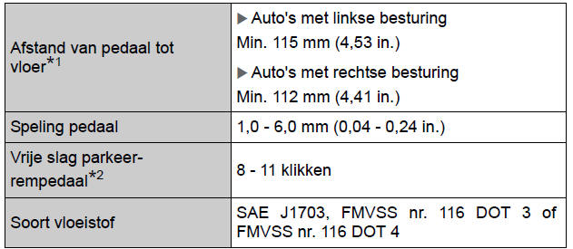 Specificaties
