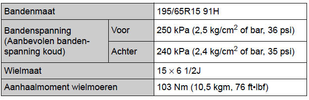 Specificaties