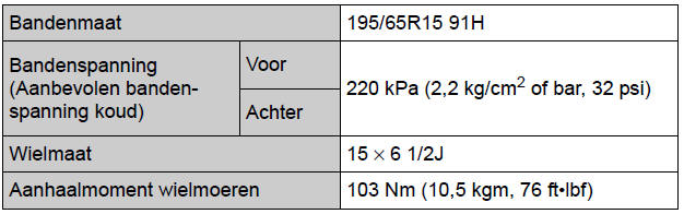Specificaties