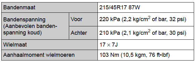 Specificaties