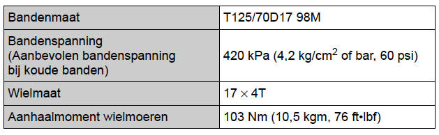 Specificaties