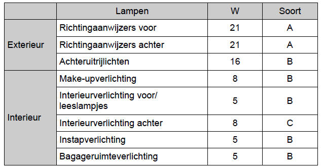 Specificaties