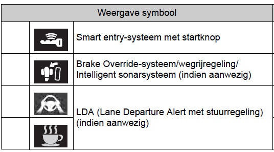 Waarschuwingslampjes en controlelampjes