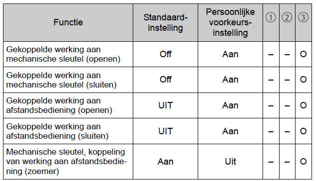 Persoonlijke voorkeursinstellingen